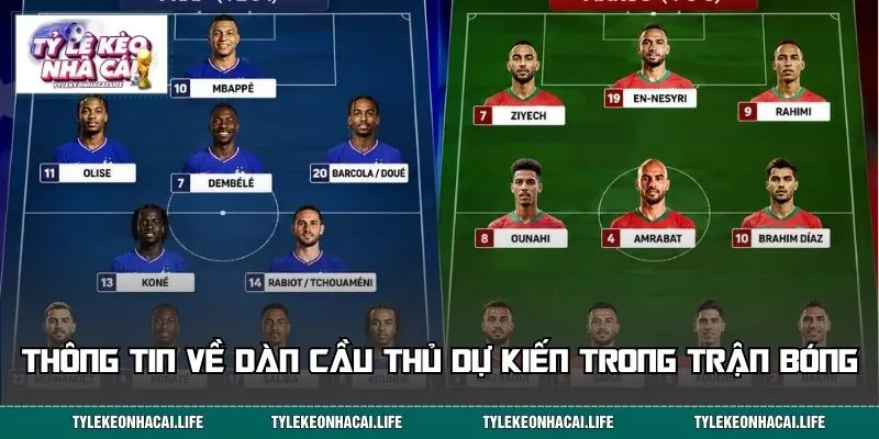 Thông tin về dàn cầu thủ dự kiến trong trận bóng