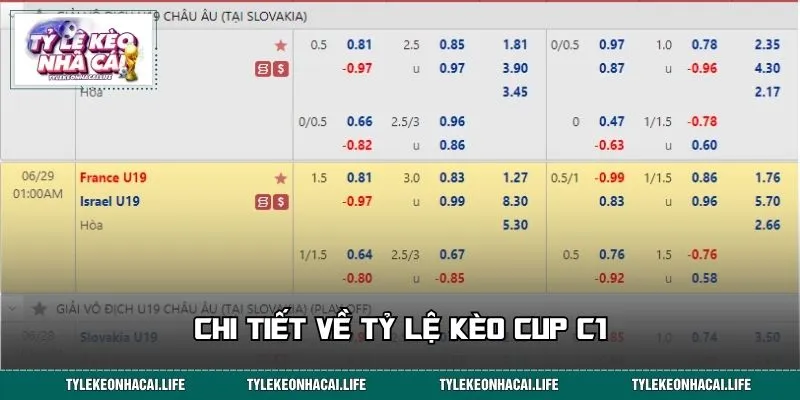 Chi tiết về tỷ lệ kèo Cup C1