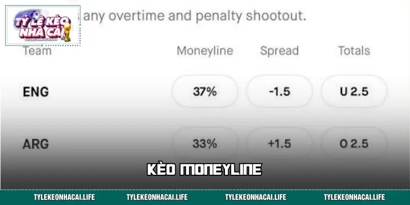 Kèo Moneyline - Chìa Khóa Mở Ra Chuỗi Vé Cược Chiến Thắng