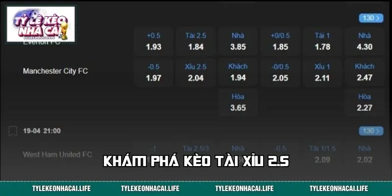 Khám phá kèo Tài Xỉu 2.5